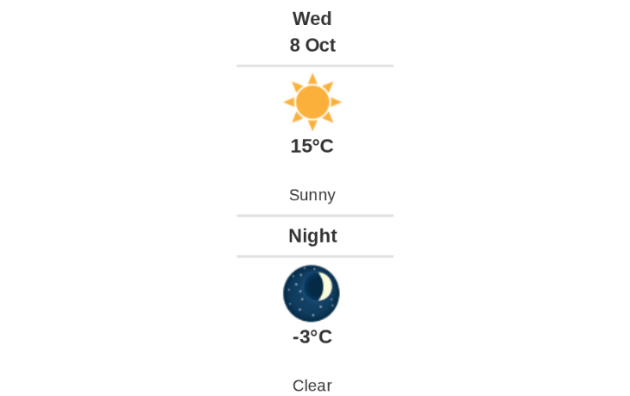 Daily weather report