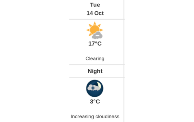 Daily weather report