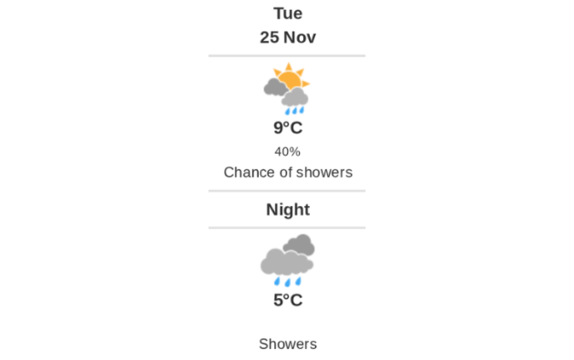 Daily weather report