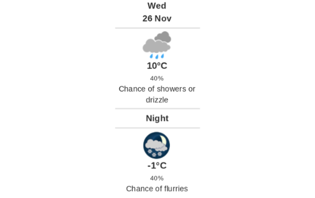 Daily weather report
