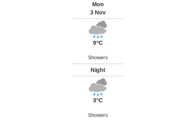 Daily weather report