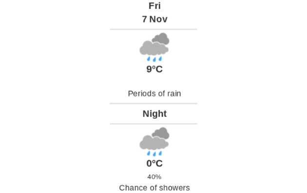 Daily weather report