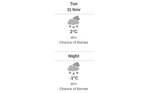 Daily weather report