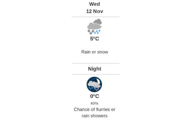 Daily weather report