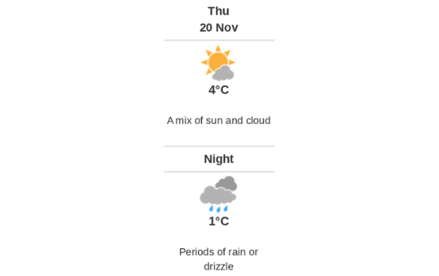 Daily weather report