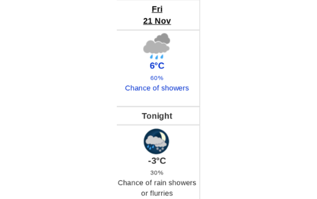 Daily weather report