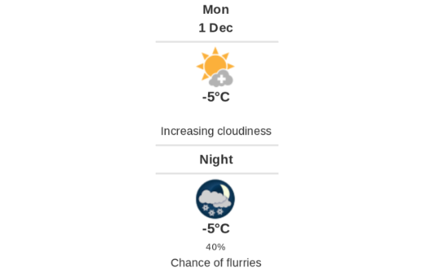 Daily weather report