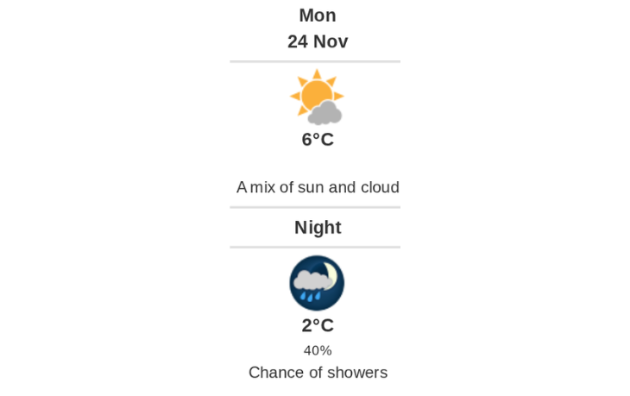 Daily weather report
