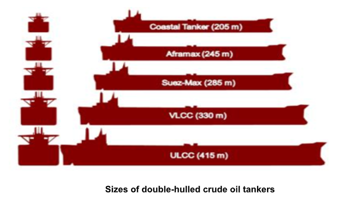 oil-tankers.png