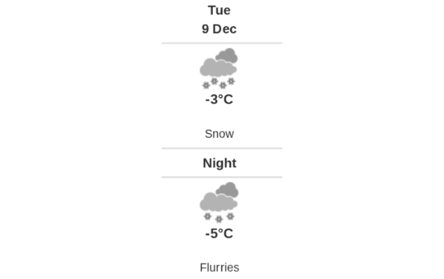 Daily weather report