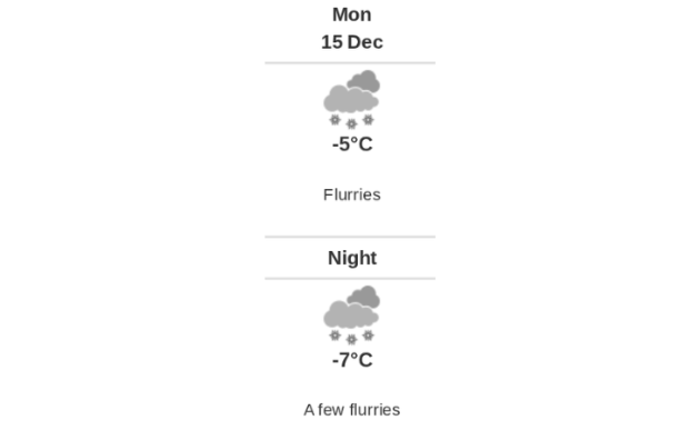 Daily weather report