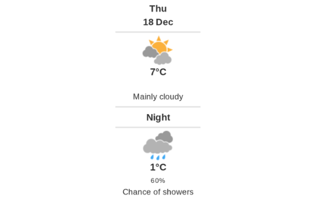 Daily weather report