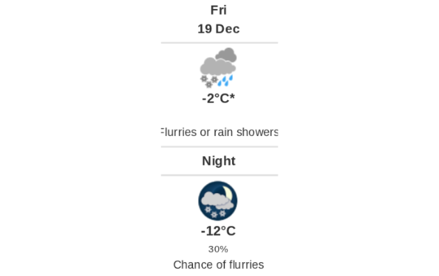 Daily weather report