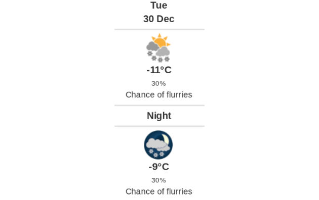 Daily weather report