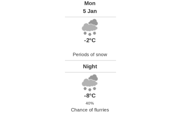 Daily weather report