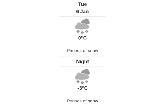 Daily weather report