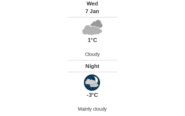 Daily weather report