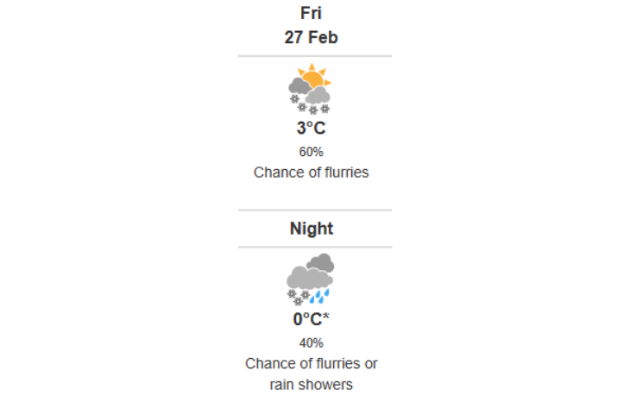 Daily weather report