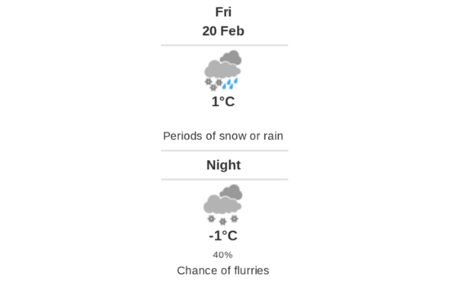 Daily weather report