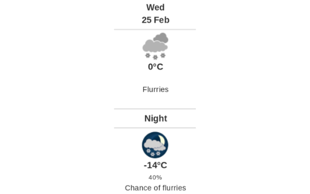 Daily weather report