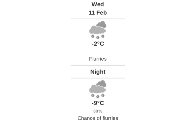 Daily weather report