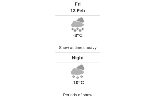Daily weather report