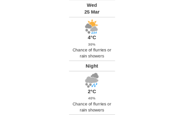 Daily weather report