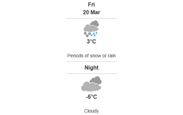 Daily weather report