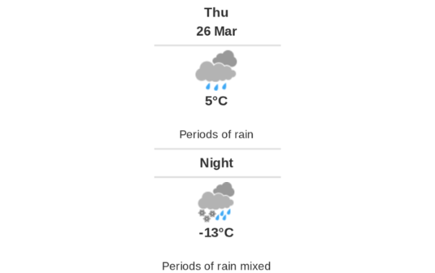 Daily weather report