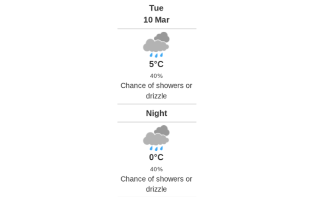 Daily weather report