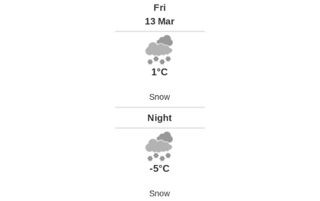 Daily weather report