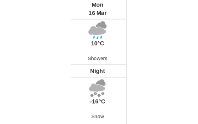Daily weather report