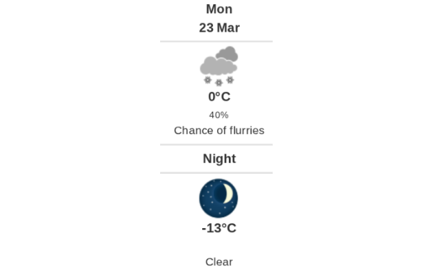 Daily weather report