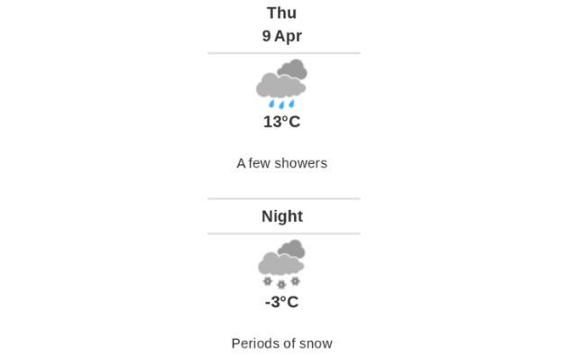 Daily weather report