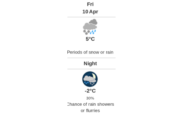Daily weather report