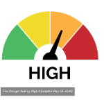 Muskoka Fire Danger Rating has been elevated to HIGH