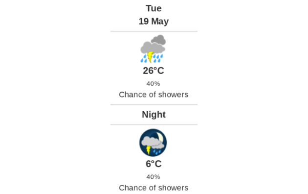 Daily weather report