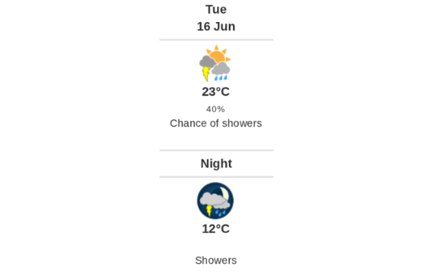 Daily Weather Report