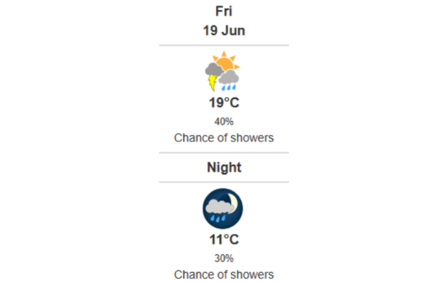Daily Weather Report