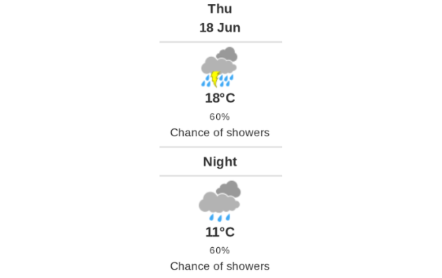 Daily Weather Report