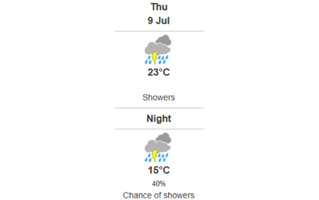 Daily Weather Report