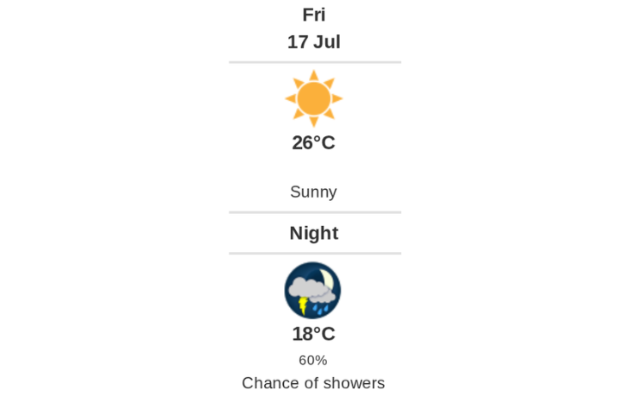 Daily Weather Report